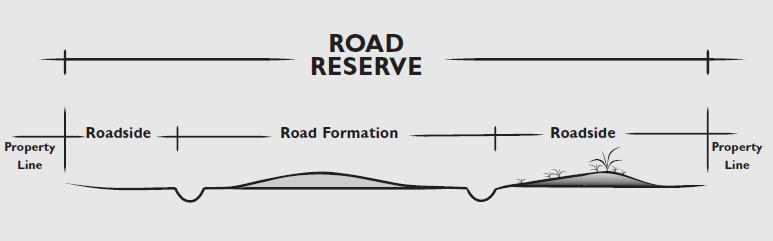 Roadreserveimage